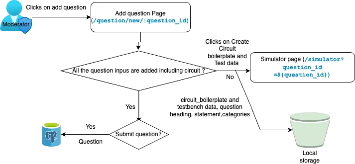 add-question-flowchart