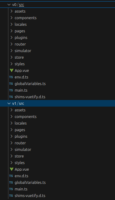 versioning directories